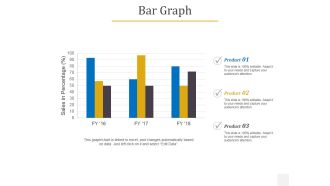 Bar Graph Ppt PowerPoint Presentation Slides Portfolio