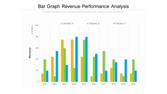 Bar Graph Revenue Performance Analysis Ppt PowerPoint Presentation Pictures Samples PDF