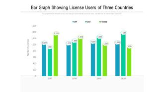 Bar Graph Showing License Users Of Three Countries Ppt PowerPoint Presentation Outline Guide PDF