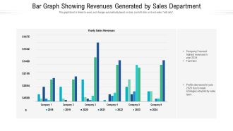 Bar Graph Showing Revenues Generated By Sales Department Ppt Portfolio Graphics Example PDF