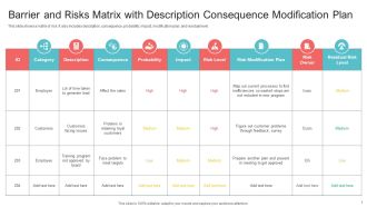 Barrier And Risks Matrix With Description Consequence Modification Plan Designs PDF
