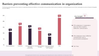 Barriers Preventing Effective Communication In Organization Ideas PDF