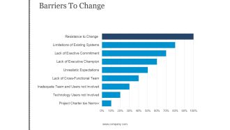 Barriers To Change Ppt PowerPoint Presentation Example