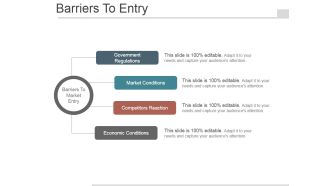 Barriers To Entry Ppt PowerPoint Presentation Slides