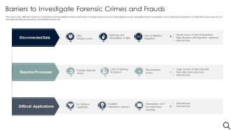Barriers To Investigate Forensic Crimes And Frauds Graphics PDF