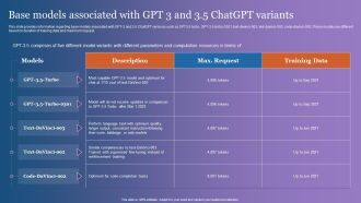 Base Models Associated With GPT 3 And 3 5 Chatgpt Variants Brochure PDF
