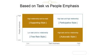 Based On Task Vs People Emphasis Ppt PowerPoint Presentation Slide Download