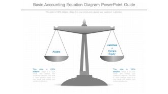 Basic Accounting Equation Diagram Powerpoint Guide