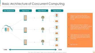 Basic Architecture Of Concurrent Computing Ppt Infographics Examples PDF