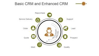 Basic Crm And Enhanced Crm Ppt PowerPoint Presentation Infographic Template Vector