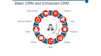 Basic Crm And Enhanced Crm Ppt PowerPoint Presentation Picture