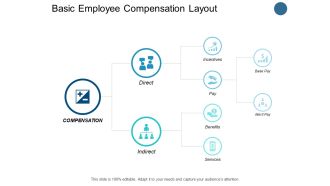 Basic Employee Compensation Layout Incentives Ppt PowerPoint Presentation Styles Slides