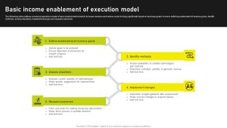 Basic Income Enablement Of Execution Model Information PDF