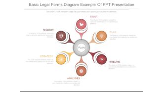 Basic Legal Forms Diagram Example Of Ppt Presentation