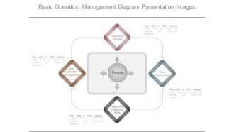 Basic Operation Management Diagram Presentation Images