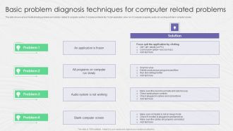 Basic Problem Diagnosis Techniques For Computer Related Problems Ppt Show Elements PDF