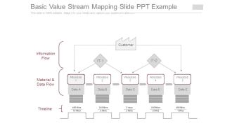 Basic Value Stream Mapping Slide Ppt Example