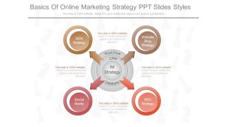 Basics Of Online Marketing Strategy Ppt Slides Styles