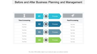 Before And After Business Planning And Management Ppt PowerPoint Presentation Infographic Template Structure