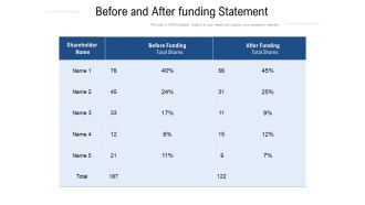 Before And After Funding Statement Ppt PowerPoint Presentation Outline Infographics PDF