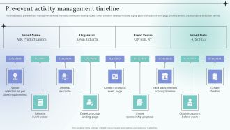 Before Event Tasks Pre Event Activity Management Timeline Structure PDF