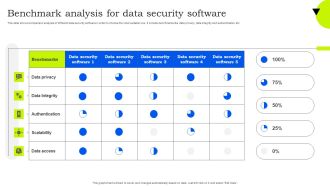 Benchmark Analysis For Data Security Software Mockup PDF