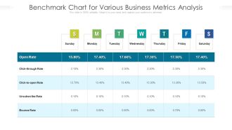 Benchmark Chart For Various Business Metrics Analysis Ppt PowerPoint Presentation Outline Icons PDF
