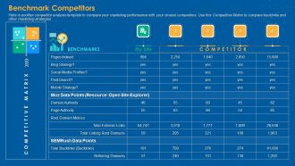 Benchmark Competitors Slide2 Professional PDF