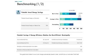 Benchmarking Ppt PowerPoint Presentation Icon Slide Download