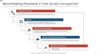 Benchmarking Procedure In Total Quality Management Graphics PDF