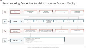 Benchmarking Procedure Model To Improve Product Quality Structure PDF