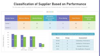 Benchmarking Supplier Operation Control Procedure Classification Of Supplier Based On Performance Ideas PDF