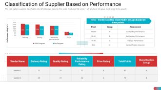 Benchmarking Vendor Operation Control Procedure Classification Of Supplier Based On Performance Mockup PDF