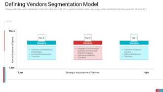Benchmarking Vendor Operation Control Procedure Defining Vendors Segmentation Model Structure PDF