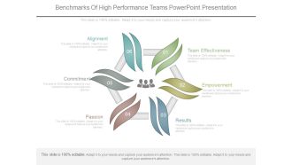 Benchmarks Of High Performance Teams Powerpoint Presentation