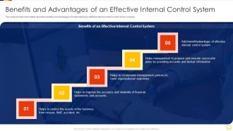 Benefits And Advantages Of An Effective Internal Control System Brochure PDF