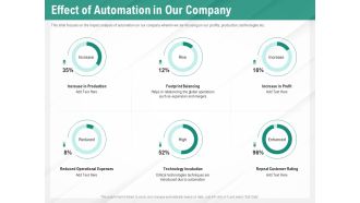 Benefits Of Business Process Automation Effect Of Automation In Our Company Formats PDF