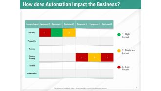 Benefits Of Business Process Automation How Does Automation Impact The Business Information PDF