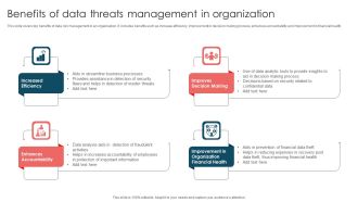 Benefits Of Data Threats Management In Organization Ppt File Portfolio PDF