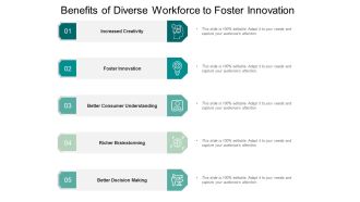 Benefits Of Diverse Workforce To Foster Innovation Ppt PowerPoint Presentation File Examples