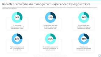 Benefits Of Enterprise Risk Management Experienced By Organizations Guidelines PDF