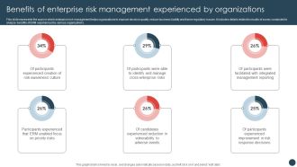 Benefits Of Enterprise Risk Management Experienced By Organizations Mockup PDF