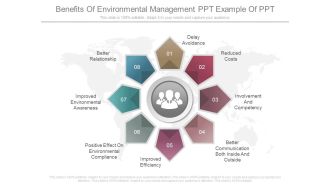 Benefits Of Environmental Management Ppt Example Of Ppt