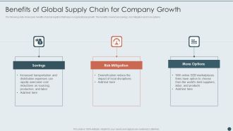 Benefits Of Global Supply Chain For Company Growth Graphics PDF