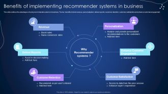 Benefits Of Implementing Recommender Systems In Business Integrating Recommender System To Enhance Infographics PDF
