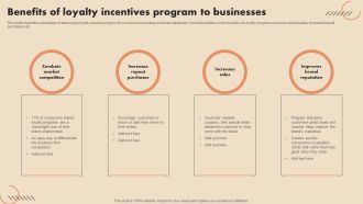 Benefits Of Loyalty Incentives Program To Businesses Inspiration PDF