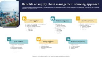 Benefits Of Supply Chain Management Sourcing Approach Inspiration PDF