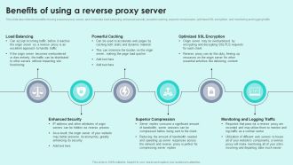 Benefits Of Using A Reverse Proxy Server Reverse Proxy For Load Balancing Designs PDF