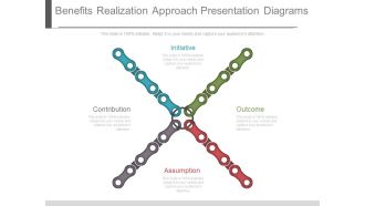 Benefits Realization Approach Presentation Diagrams