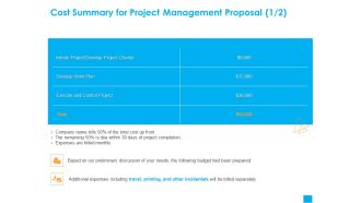 Benefits Realization Management Cost Summary For Project Management Proposal Charter Pictures PDF